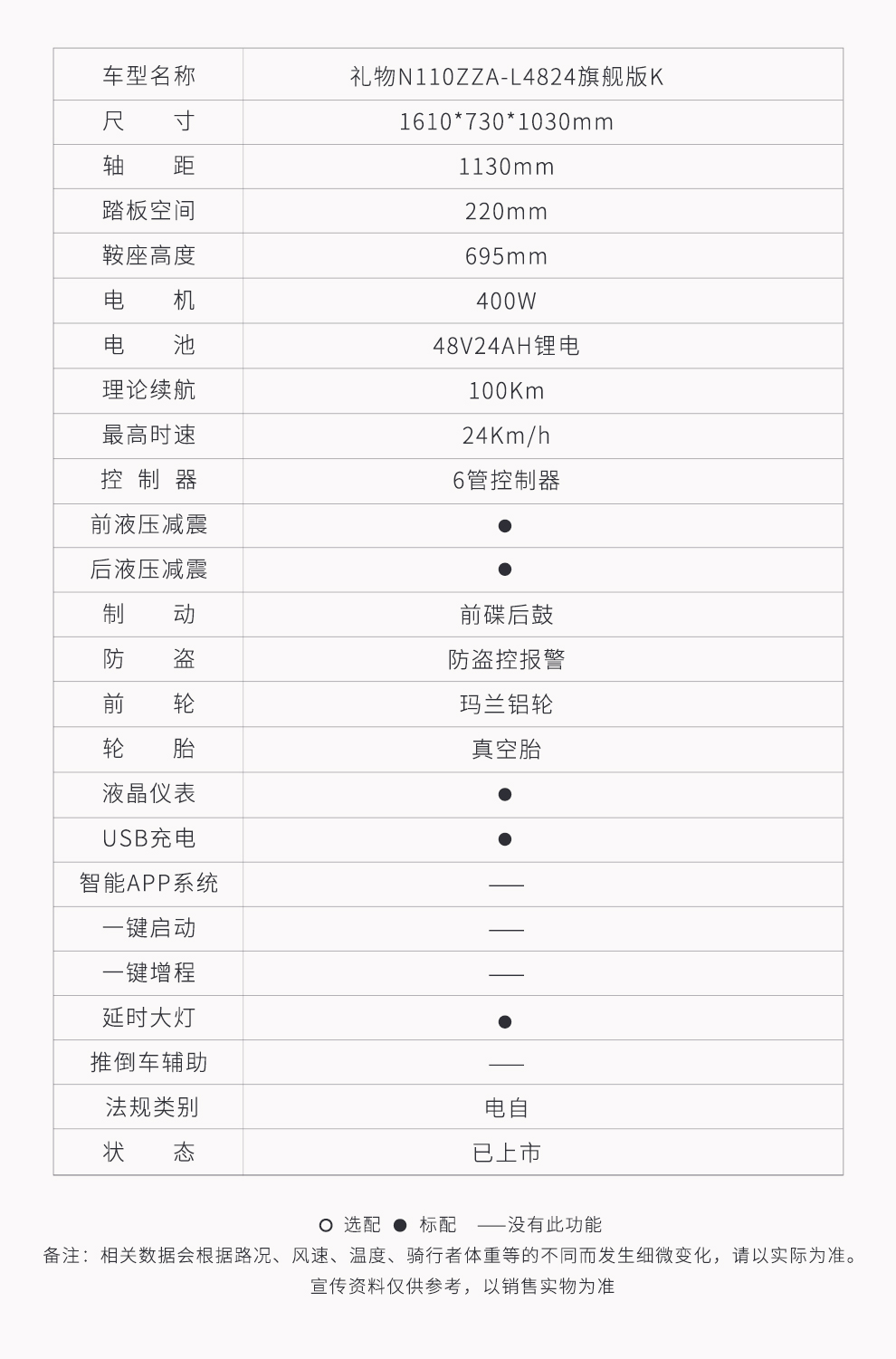 【北京专享】爱玛 电动车 礼物n110 24a锂电车 潮酷出行 2.